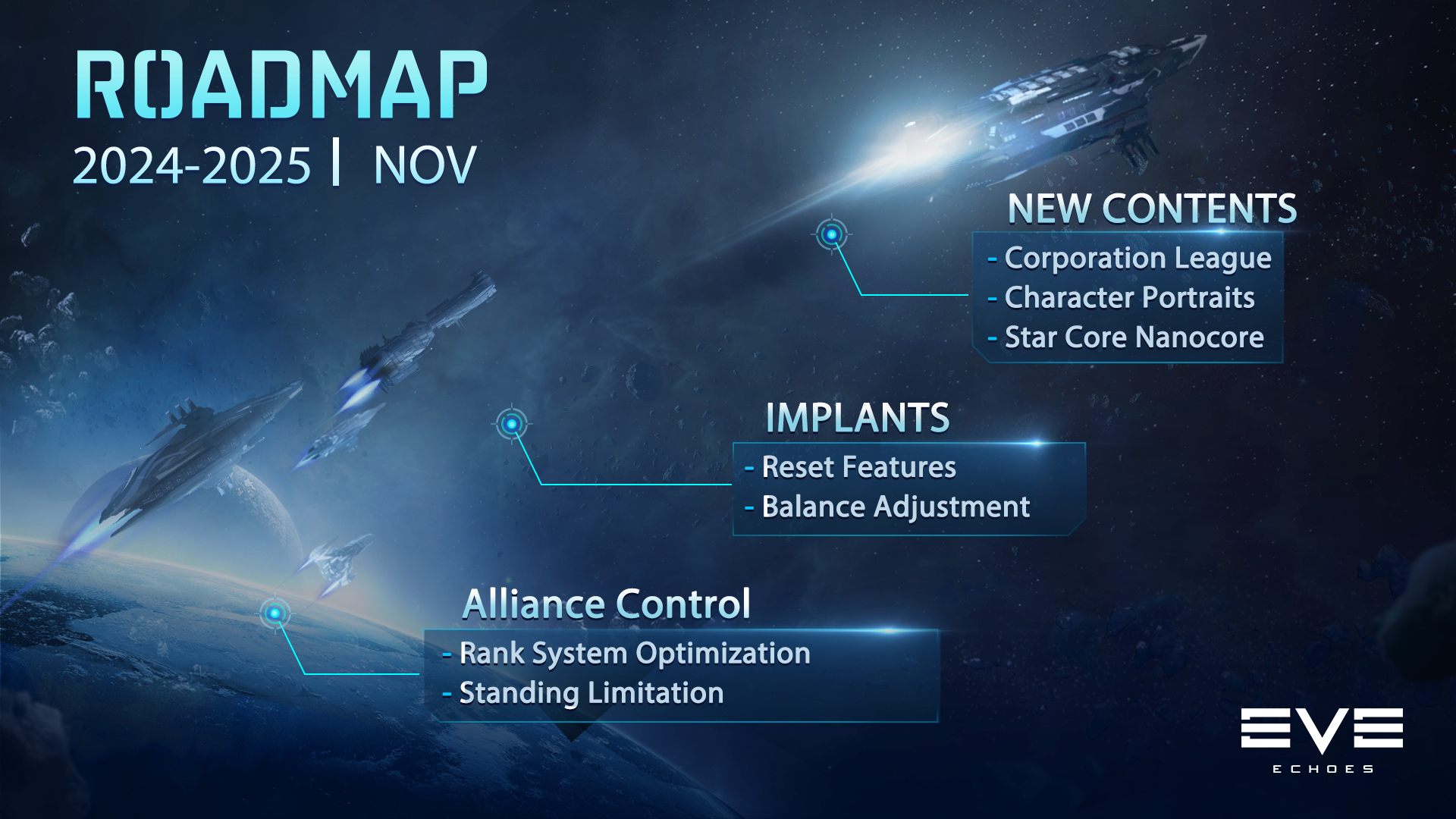 Roadmap 2024-2025 of EVE Echoes