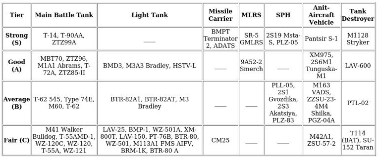 MWT: Tank Battles Strategy Guide with Tank Tier List 