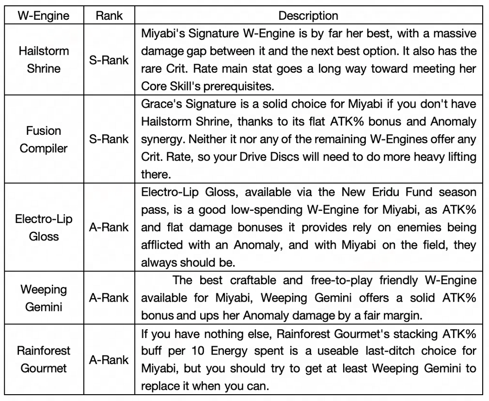 Master Hoshimi Miyabi Builds: Ultimate DPS Guide for Zenless Zone Zero