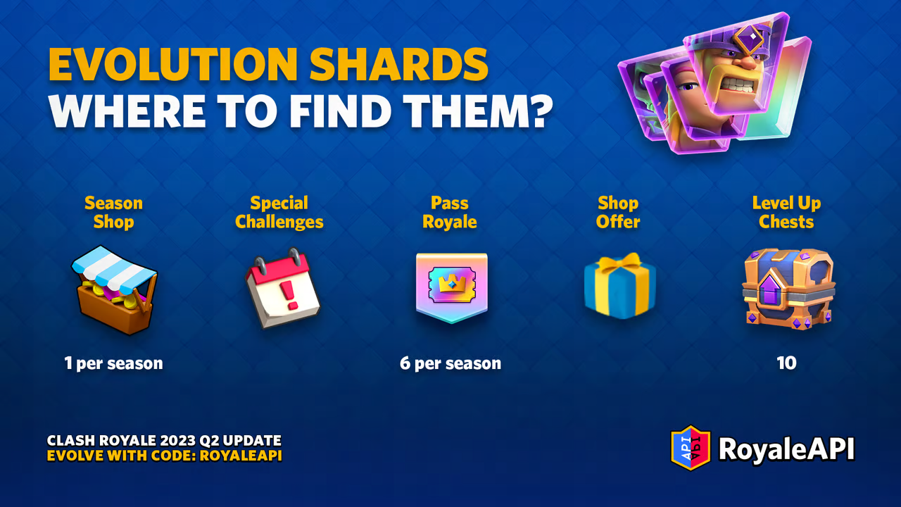 Unlocking Card Evolution in Clash Royale: A Guide to Evolution and Wild Shards