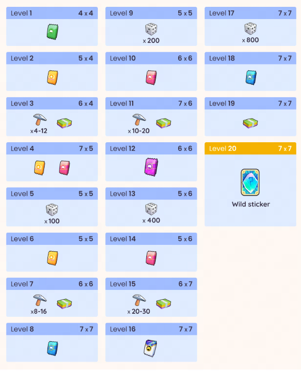  a list of rewards for each level on Monopoly GO