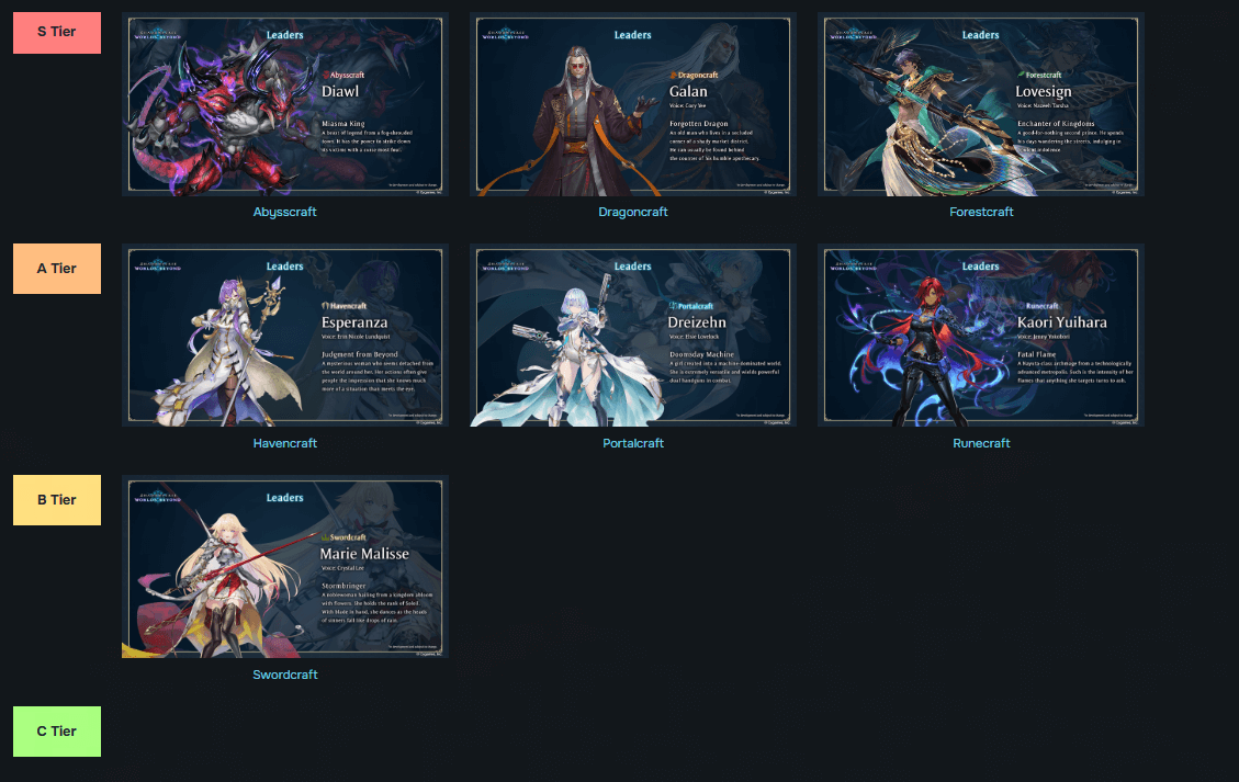 Classes Tier List in Shadowverse: Worlds Beyond