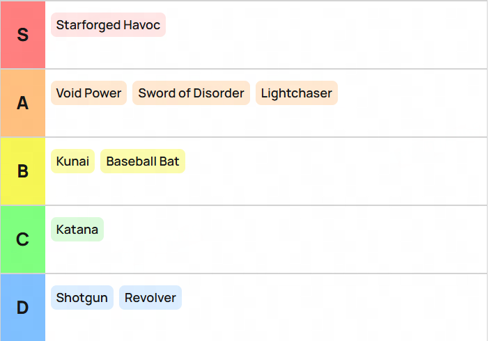 Survivor.io Weapons Tier List Guide