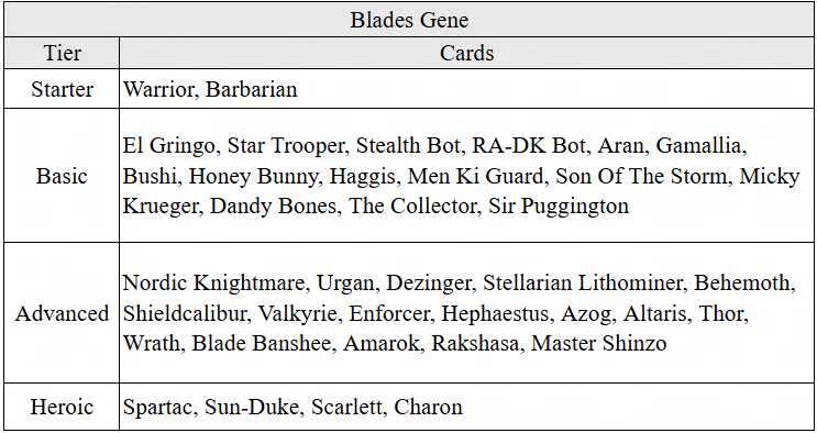 Mutants: Genesis Blades Gene