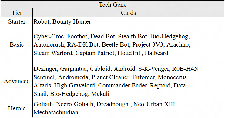 Mutants: Genesis Tech Gene