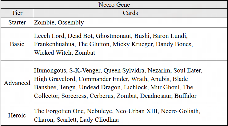 Mutants: Genesis Necro Gene