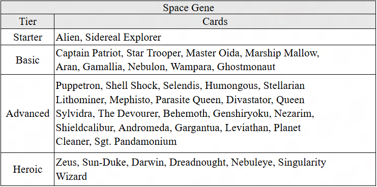 Mutants: Genesis Space Gene
