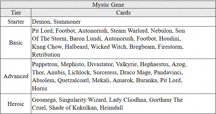 Mutants: Genesis Mystic Gene