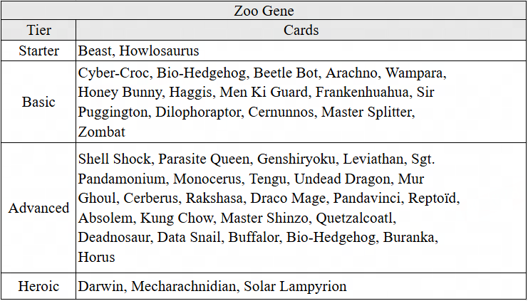 Mutants: Genesis Zoo Gene