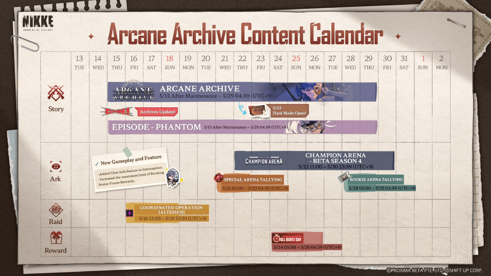 Goddess of Victory: Nikke Arcane Archive Event Calendar