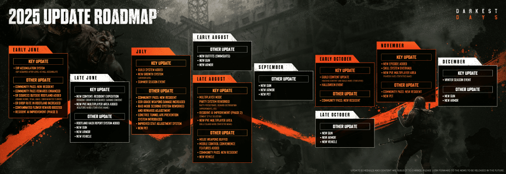 DARKEST DAYS 2025 Update Roadmap: A Detailed Guide for Survivors