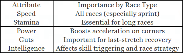 Umamusume: Pretty Derby Training Tips for Maximum Growth 