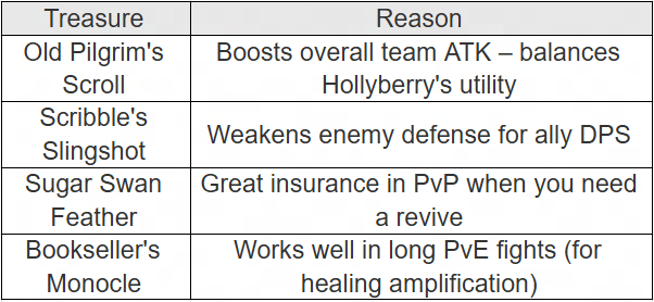 Cookie Run: Kingdom Aegis Hollyberry Cookie Guide and Team Build