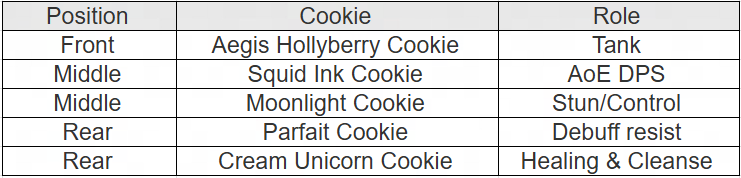 Cookie Run: Kingdom Aegis Hollyberry Cookie Guide and Team Build