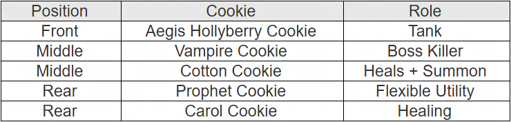 Cookie Run: Kingdom Aegis Hollyberry Cookie Guide and Team Build