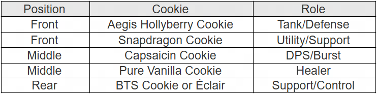 Best Team Builds With Aegis Hollyberry Cookie