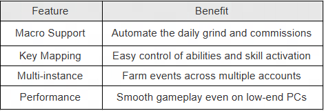 MuMuPlayer: The Best Way to Play Azur Lane