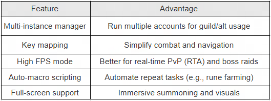 Play Summoners War Smarter with MuMuPlayer