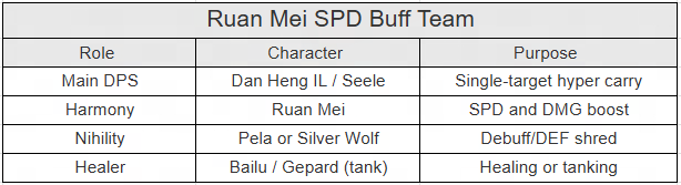 Honkai: Star Rail Version 3.5 Banner Breakdown & Meta Strategy (2025) 