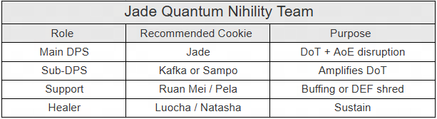 Honkai: Star Rail Version 3.5 Banner Breakdown & Meta Strategy (2025) 