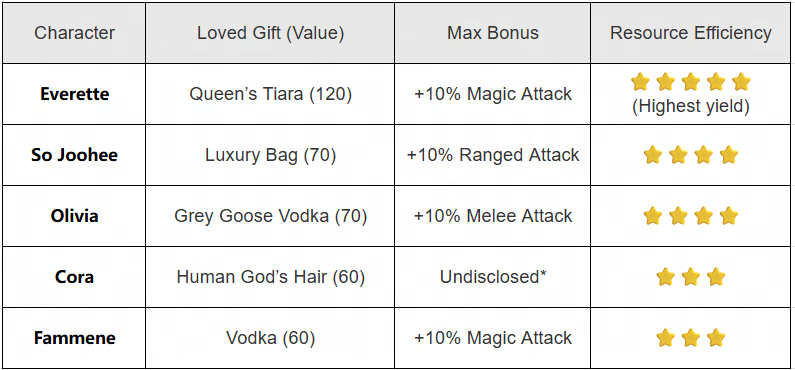 Horizon Walker Best Gift Guide
