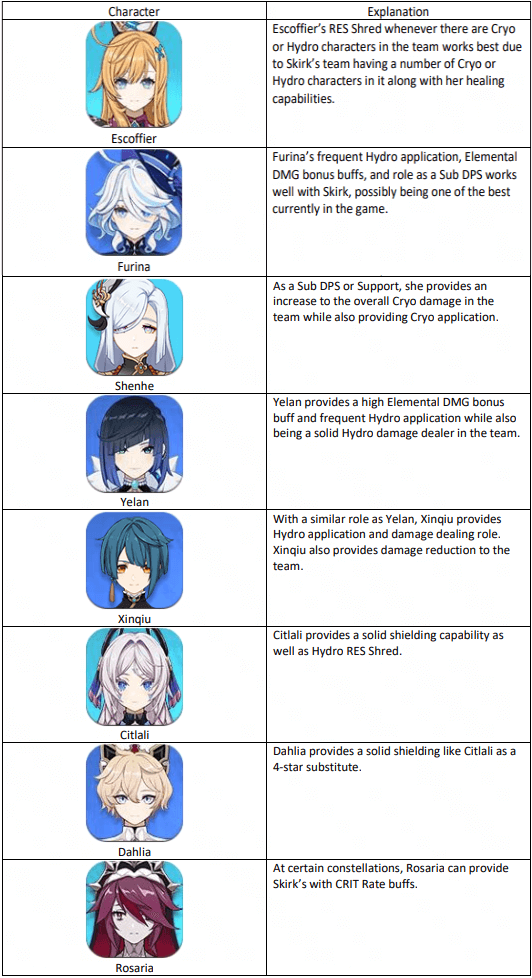 Genshin Impact Skirk: Best Build & Team Compositions for Maximum Damage