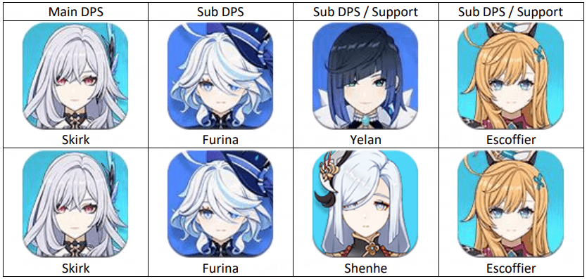Genshin Impact Skirk: Best Build & Team Compositions