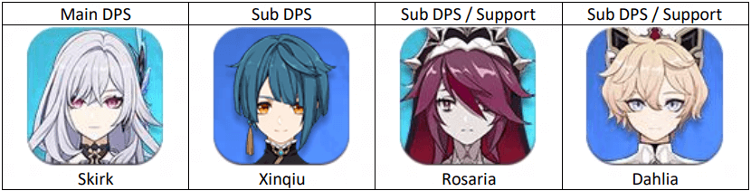 Genshin Impact Skirk: Best Build & Team Compositions