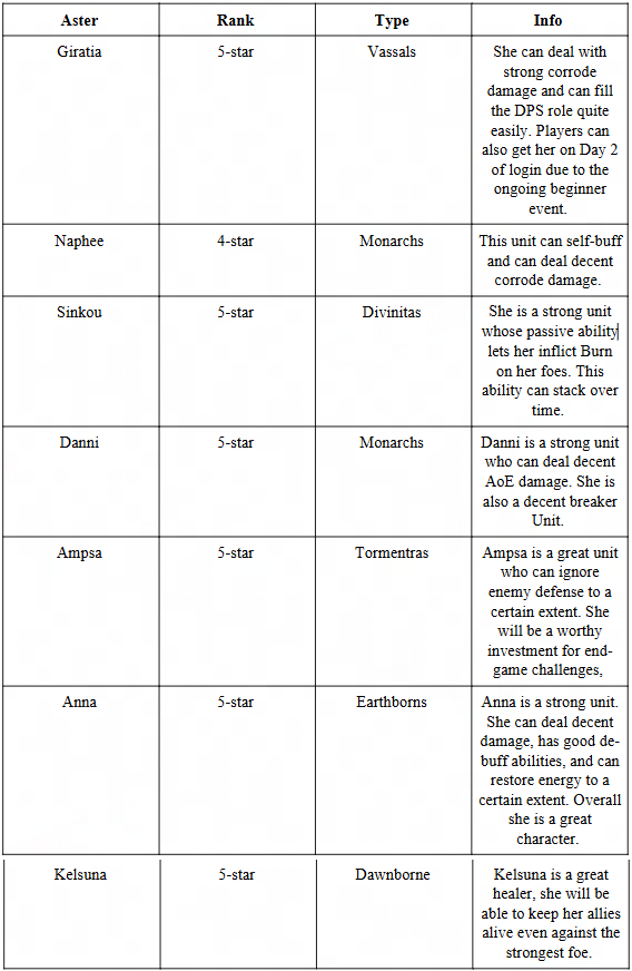 Mirren: Star Legends Tier List - A tier