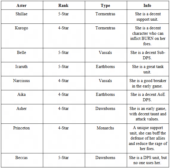 Mirren: Star Legends Tier List - C tier