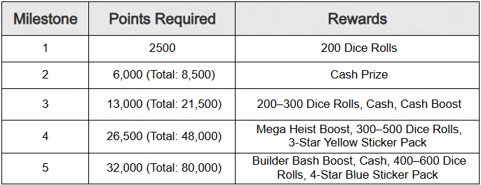 MONOPOLY GO! Fantastic Partners Event Rewards