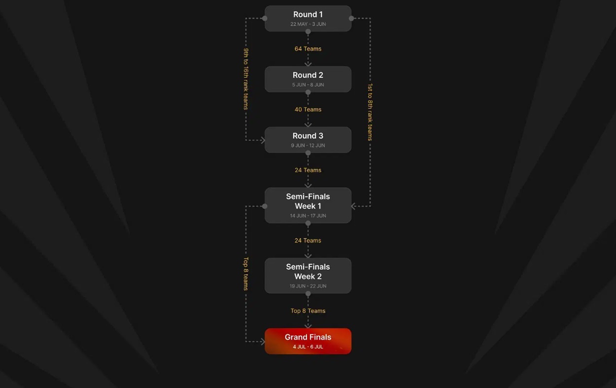 Battlegrounds Mobile India Pro Series 2025 - Roadmap and Schedule
