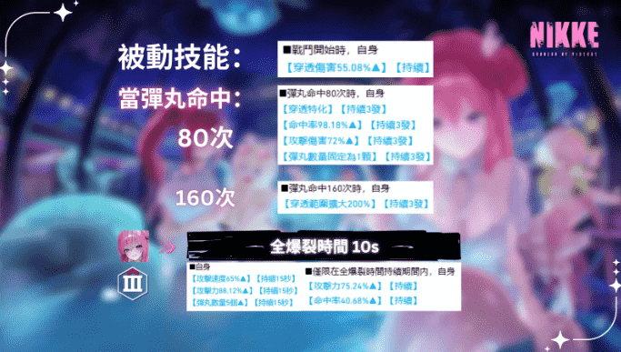 勝利女神：NIKKE Dorothy：Serendipity 配置與指南