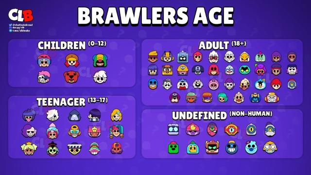 Brawl Stars All Brawlers Tier List (September 2025)