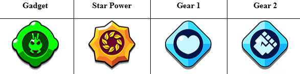 Best Trunk Build in Brawl Stars (2025 Meta Guide) - Best Build to use