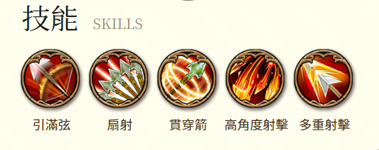 救世者之樹M 弓箭手類職業 弓箭手