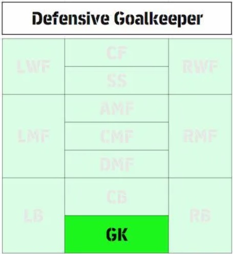 eFootball 2026 Playstyle Guide for Defenders – Best Builds - Defensive Goalkeeper