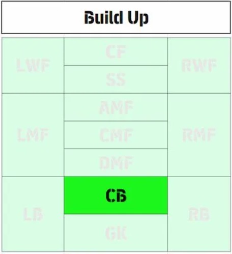 eFootball 2026 Playstyle Guide for Defenders – Best Builds - Build Up