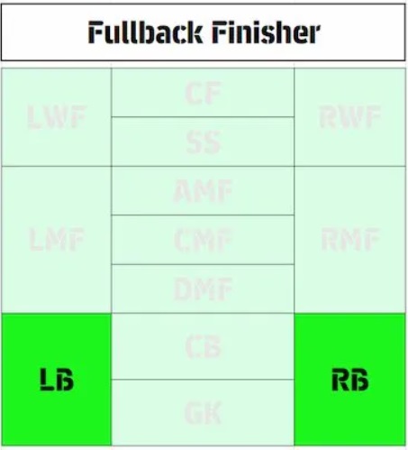 eFootball 2026 Playstyle Guide for Defenders – Best Builds - Full Back Finisher