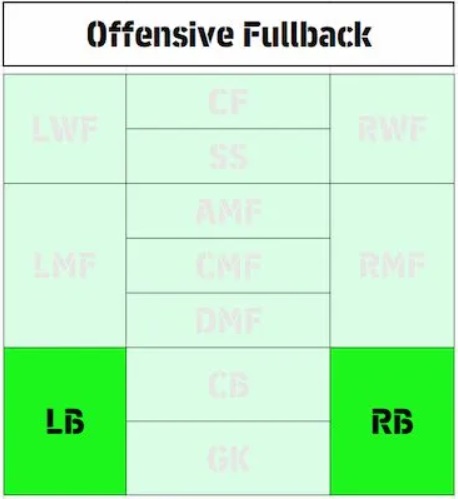 eFootball 2026 Playstyle Guide for Defenders – Best Builds - Offensive Full Back