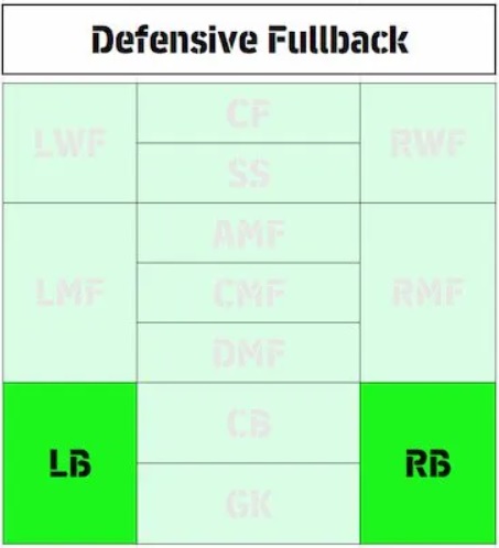 eFootball 2026 Playstyle Guide for Defenders – Best Builds - Defensive Full Back