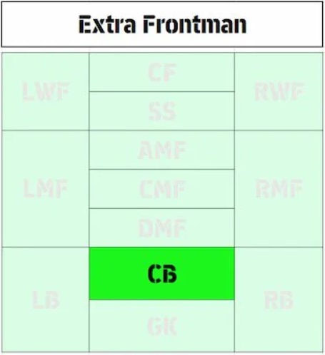 eFootball 2026 Playstyle Guide for Defenders – Best Builds - Extra Frontman