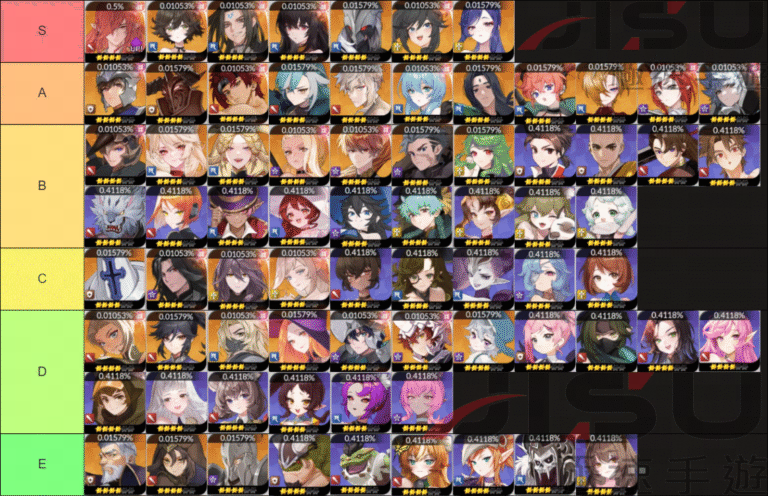 七騎士 RE:BIRTH PVE 最強角色排行與隊伍推薦